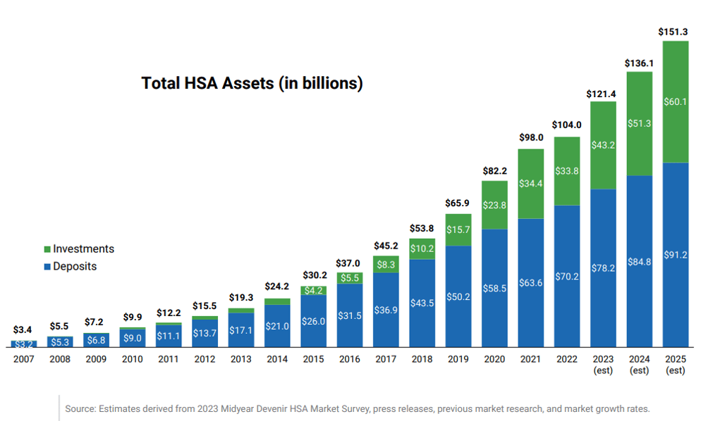 HSA Assets